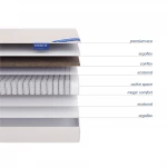 Матрас Demetra (Деметра) 90x190 см